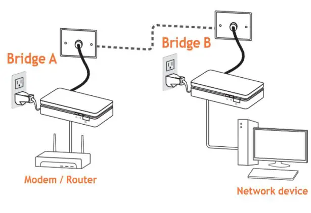 transliteglobal-TL-9802-COAXIAL-ETHERNET-BRIDGE-fig-4
