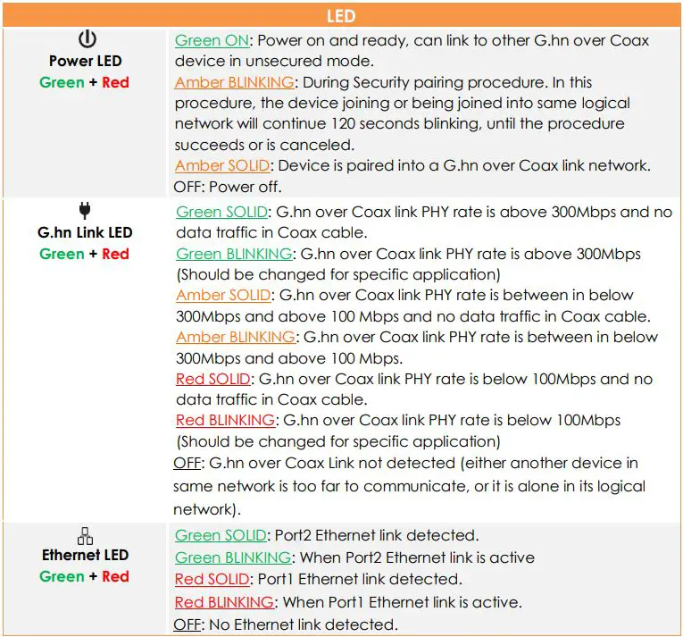 transliteglobal-TL-9802-COAXIAL-ETHERNET-BRIDGE-fig-5