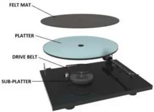 Platter and drive belt installation