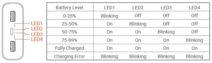 mi-VXN4254GL-50W-Power-Bank-fig-3