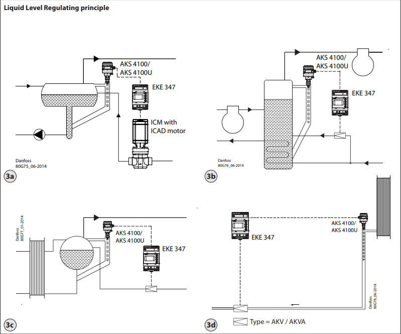 Danfoss EKE 347 Liquid Level Controller - Fig