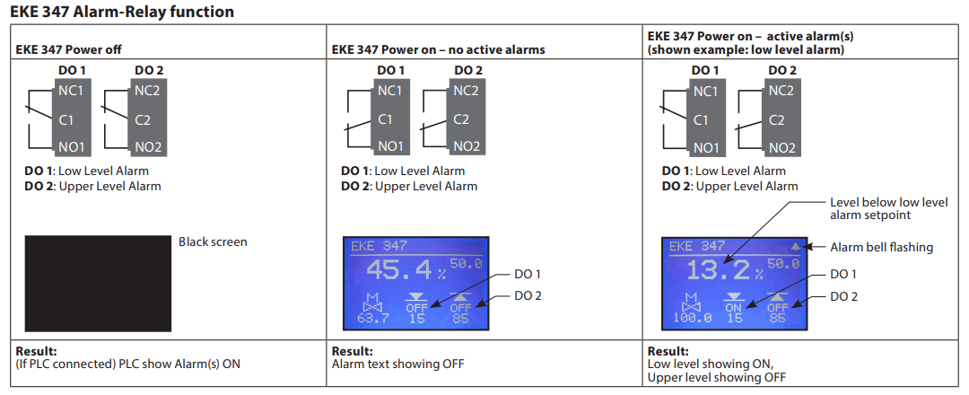 Danfoss EKE 347 Liquid Level Controller - Fig12