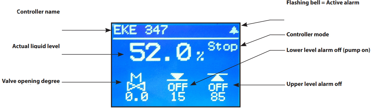 Danfoss EKE 347 Liquid Level Controller - Fig5