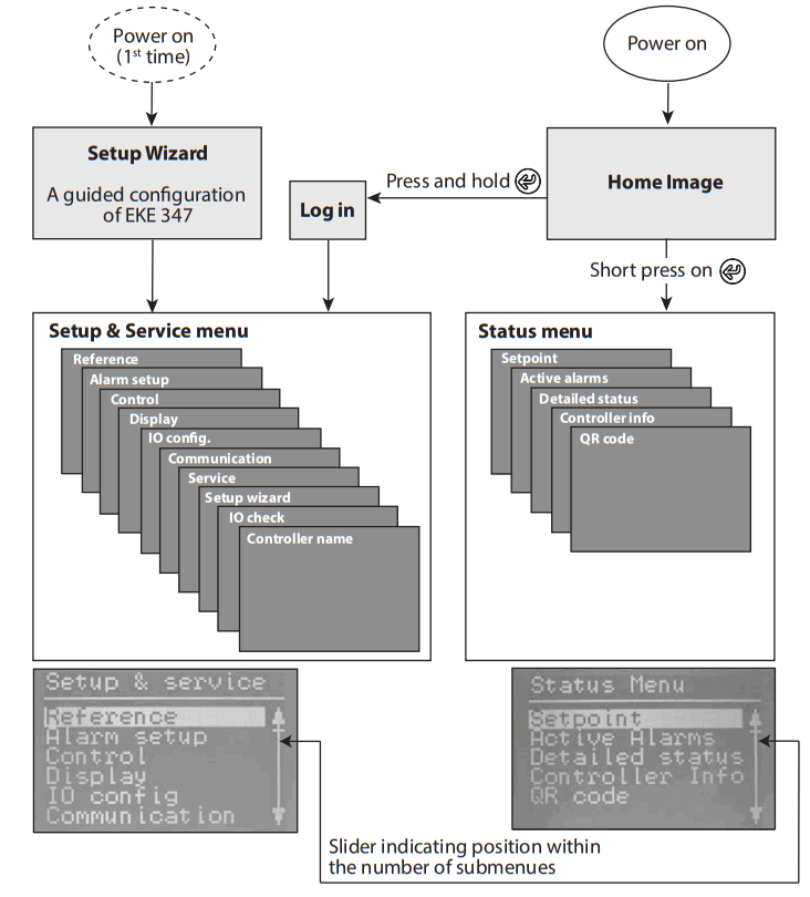 Danfoss EKE 347 Liquid Level Controller - Fig6