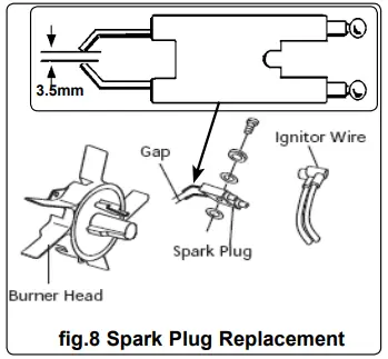 SEALEY AB1758 51.3kw Direct Diesel Fired Heater-fig11