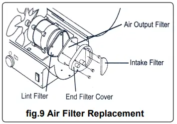 SEALEY AB1758 51.3kw Direct Diesel Fired Heater-fig12