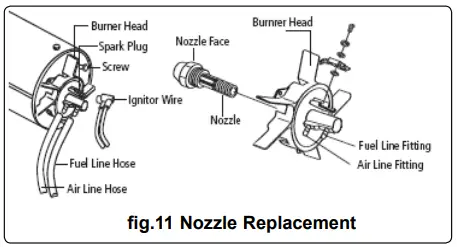 SEALEY AB1758 51.3kw Direct Diesel Fired Heater-fig14