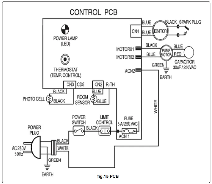 SEALEY AB1758 51.3kw Direct Diesel Fired Heater-fig18