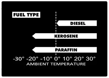 SEALEY AB1758 51.3kw Direct Diesel Fired Heater-fig19