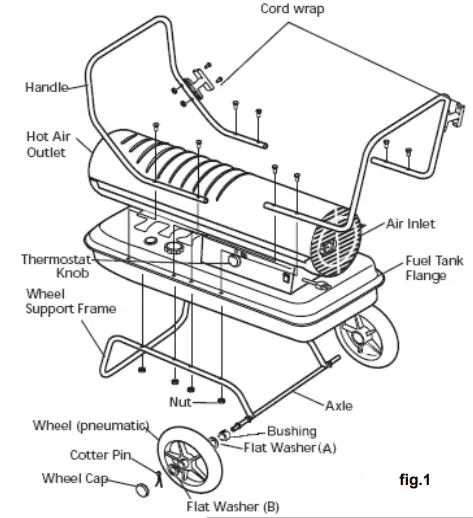 SEALEY AB1758 51.3kw Direct Diesel Fired Heater-fig4