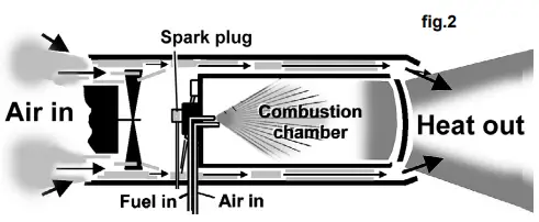 SEALEY AB1758 51.3kw Direct Diesel Fired Heater-fig5