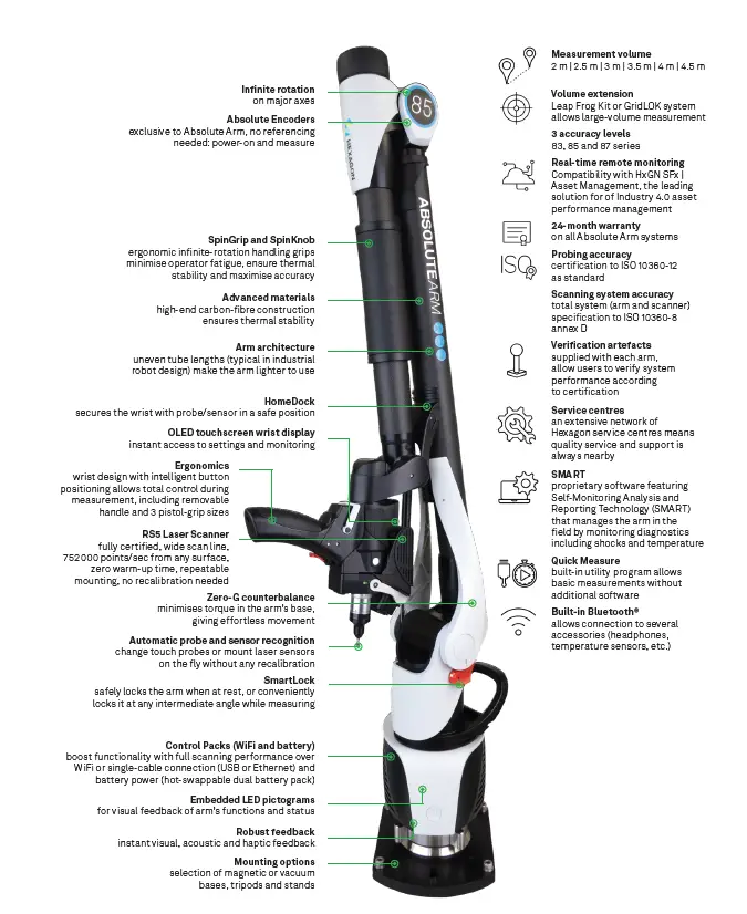 Hexa-on-RS5-Laser-Scanner-Absolute -Arm-fig-1
