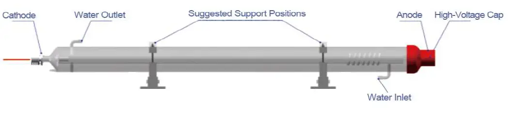 OMTech A6S 130W LASER TUBE fig 1