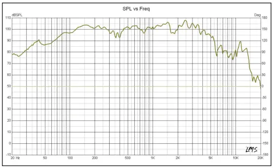 DS18 PRO-X12M 12 Inch Midrange Speaker-fig2
