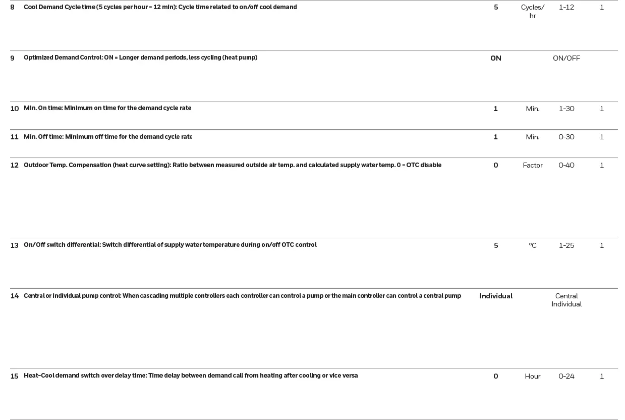 Honeywell Home HCC100 Underfloor Multi-Zone Controller FIG (23)