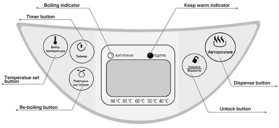 MAGIO-MG-968-Thermo-Pot-fig-2