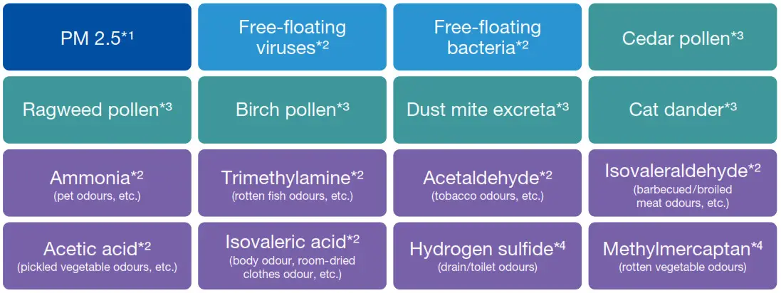 HITACHI Air Conditioner - Allergen-free HEPA