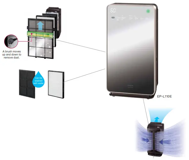 HITACHI Air Conditioner - Auto Self Clean
