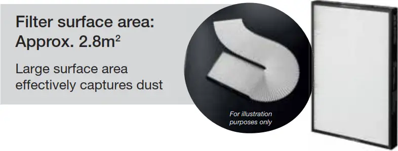 HITACHI Air Conditioner - Filter surface area