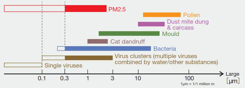 HITACHI Air Conditioner - Filter surface area2