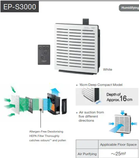 HITACHI Air Conditioner - Other Features 5