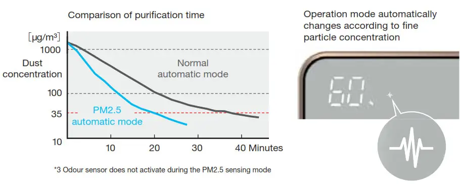 HITACHI Air Conditioner - PM2