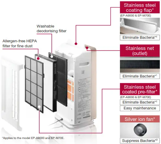 HITACHI Air Conditioner - Stainless Clean System 2
