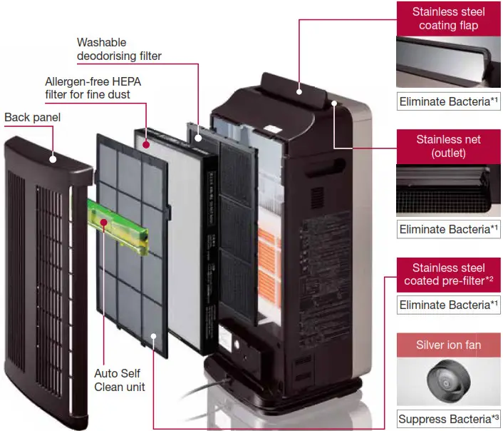 HITACHI Air Conditioner - Stainless Clean System