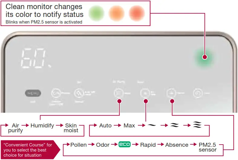 HITACHI Air Conditioner - Touch panel operation