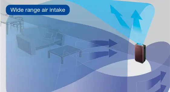 HITACHI Air Conditioner - Wide range air intake 1