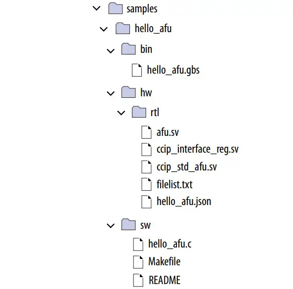 intel Accelerator Functional Unit Simulation Environment Software - Figure 4