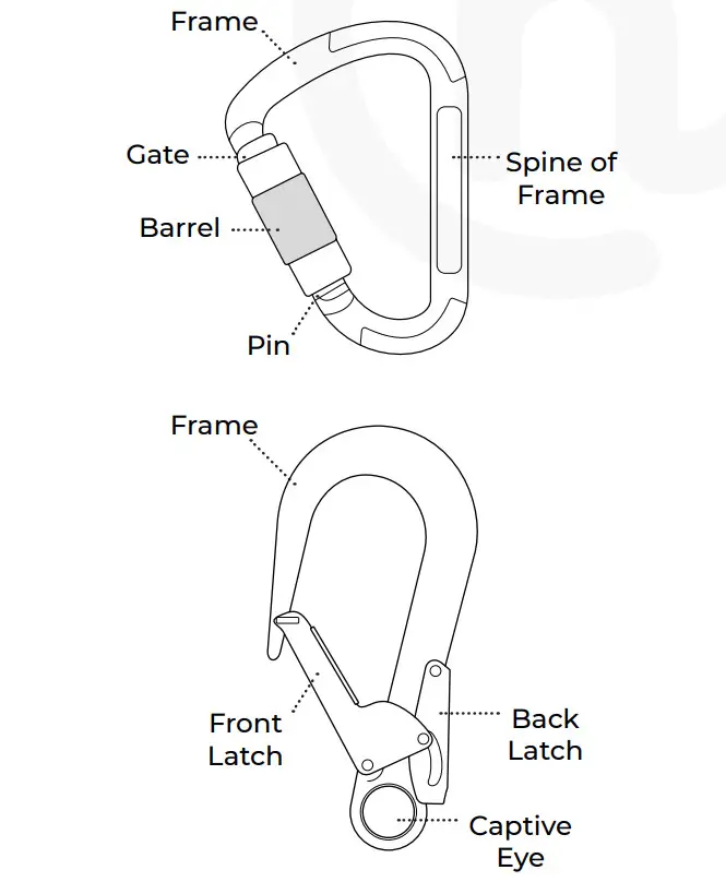 at height uk K40 Steel 3 Way Standard D - Figure 2