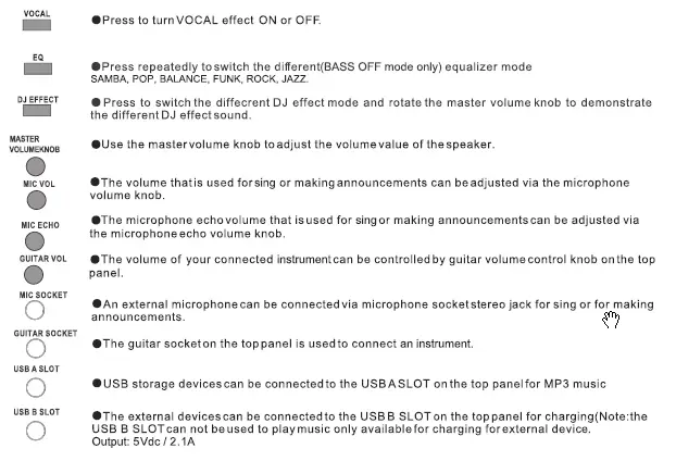 Top Panel Function Operation