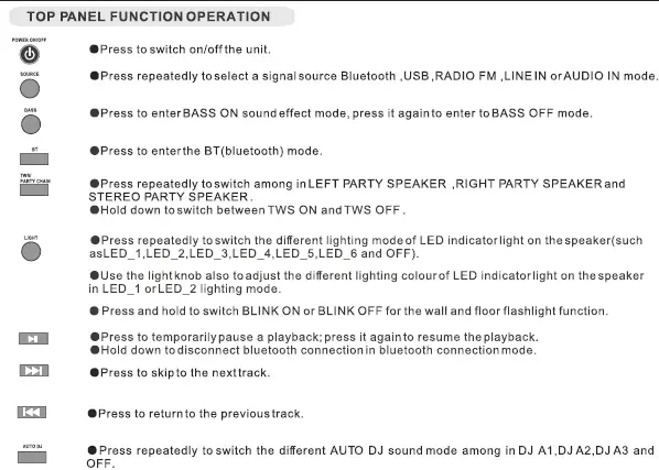 Top Panel Function Operation