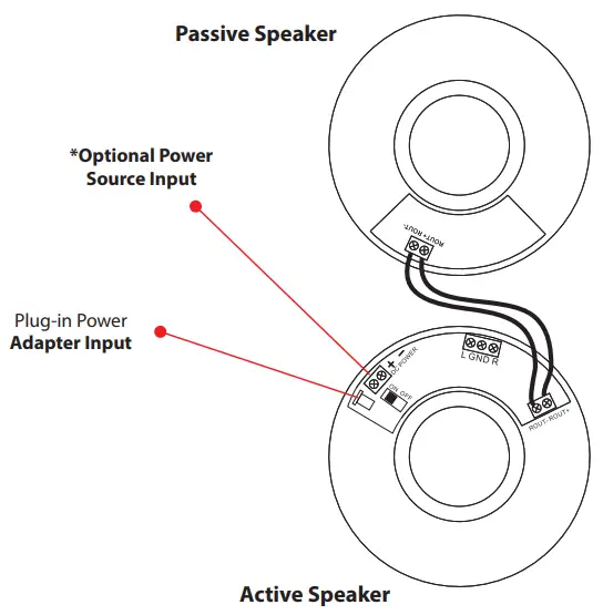 Pyle-PDICBT87-In-wall-In-ceiling-2-Way-Speaker-System-FIG-3