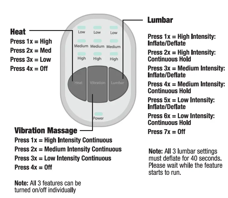 SHARPER IMAGE CHBWON-3 Calming Heat Back Wrap 4