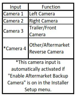 Installation Steps Table