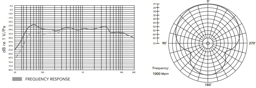 BOYA BY-BM6060L Professional shotgun microphone -High Pass Filt