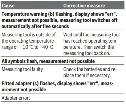 BOSCH Zamo III Laser Rangefinder-fig20