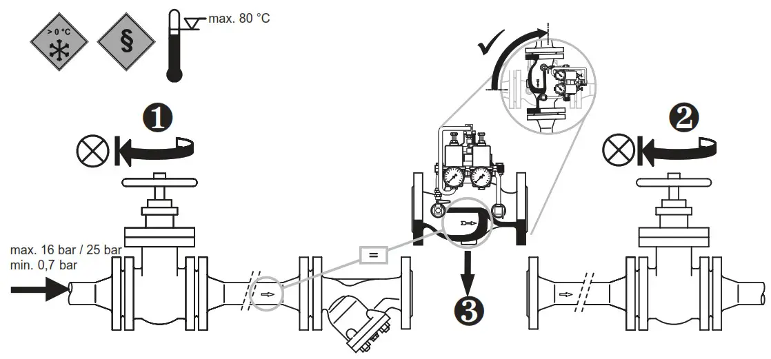 resideo Braukmann VV300 - Installation