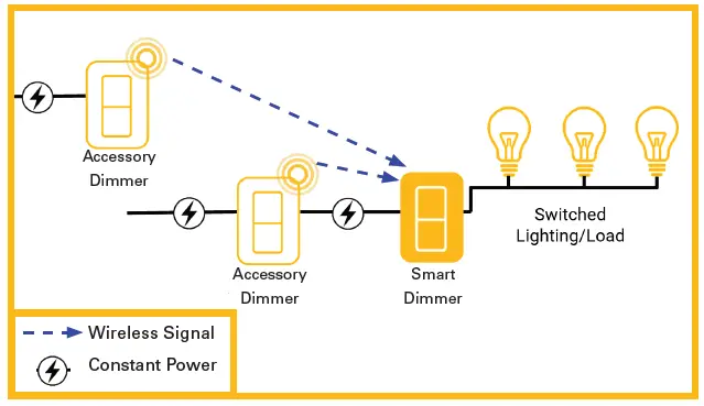 HALO-HOME-HIWMA1BLE40A-In-Wall Smart Dimmer-01