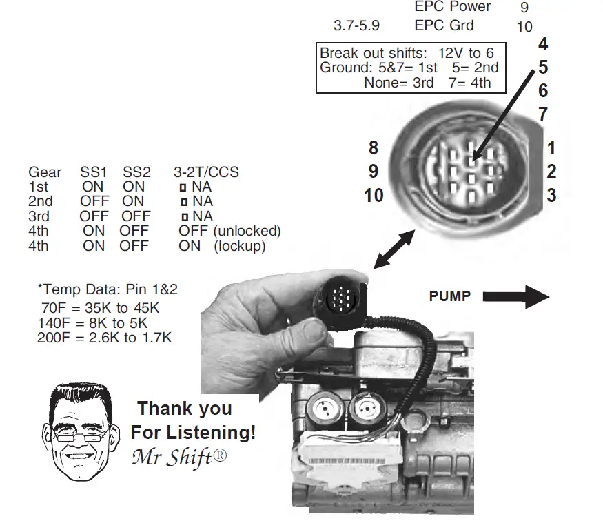 TRANSGO-7D-Series-SK-CD4E-Jr-Shift-Kit-User-Guide-fig-14