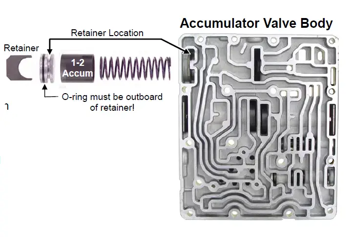 TRANSGO-7D-Series-SK-CD4E-Jr-Shift-Kit-User-Guide-fig-4