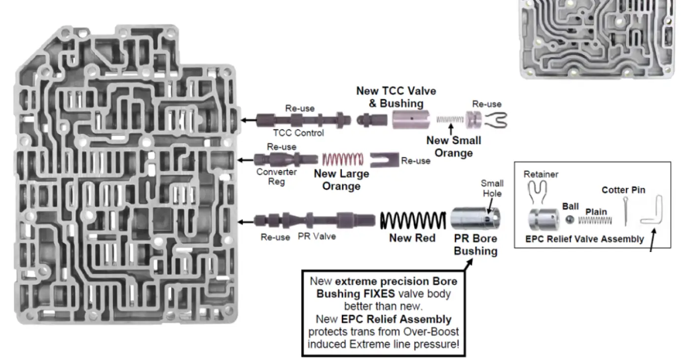 TRANSGO-7D-Series-SK-CD4E-Jr-Shift-Kit-User-Guide-fig-5