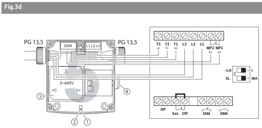 Description and function