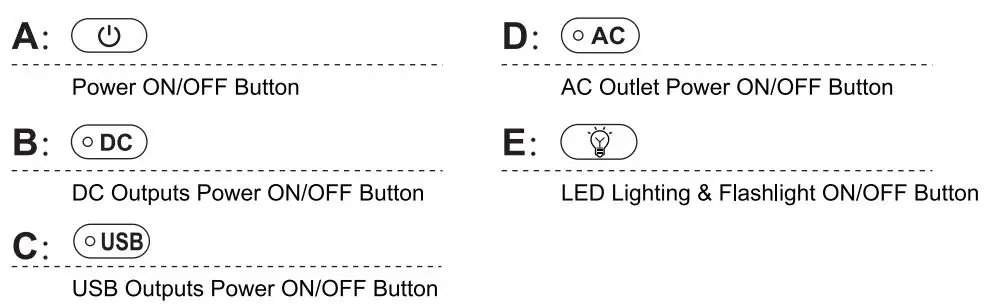 BaLDR PIONEER200 Portable Power Station User Manual - Function Buttons