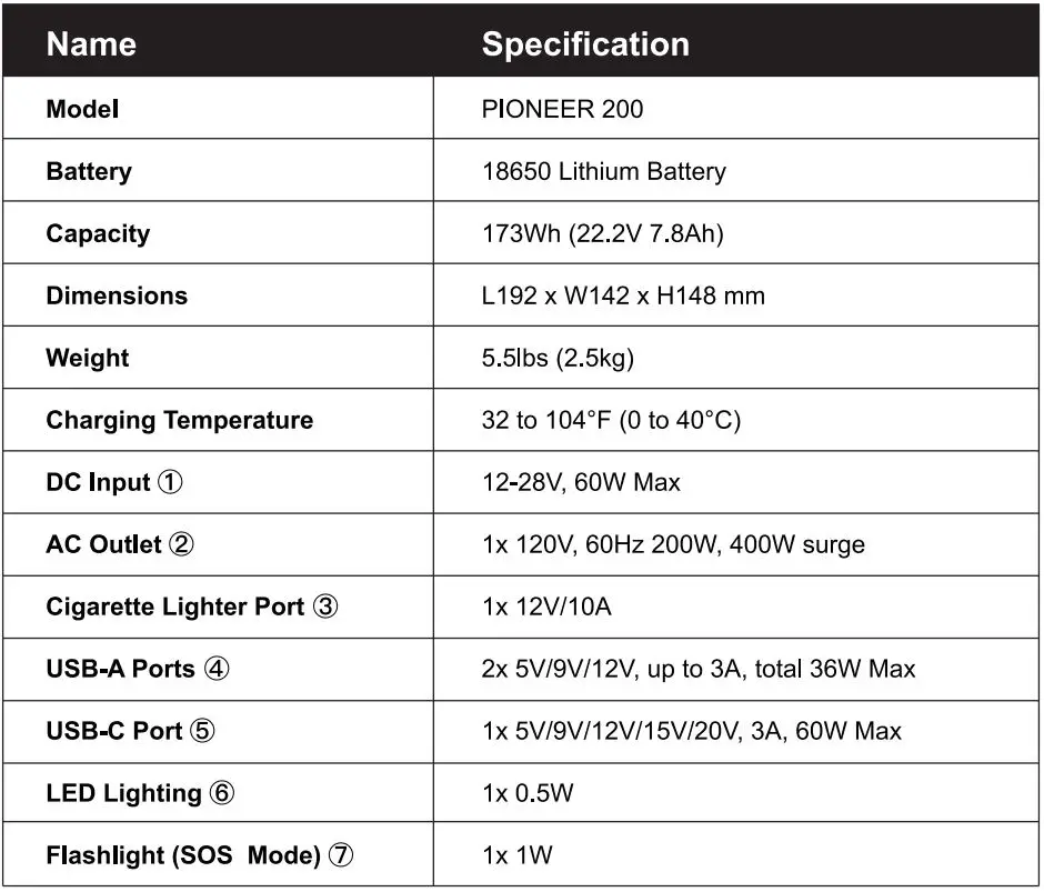 BaLDR PIONEER200 Portable Power Station User Manual - General Specifications