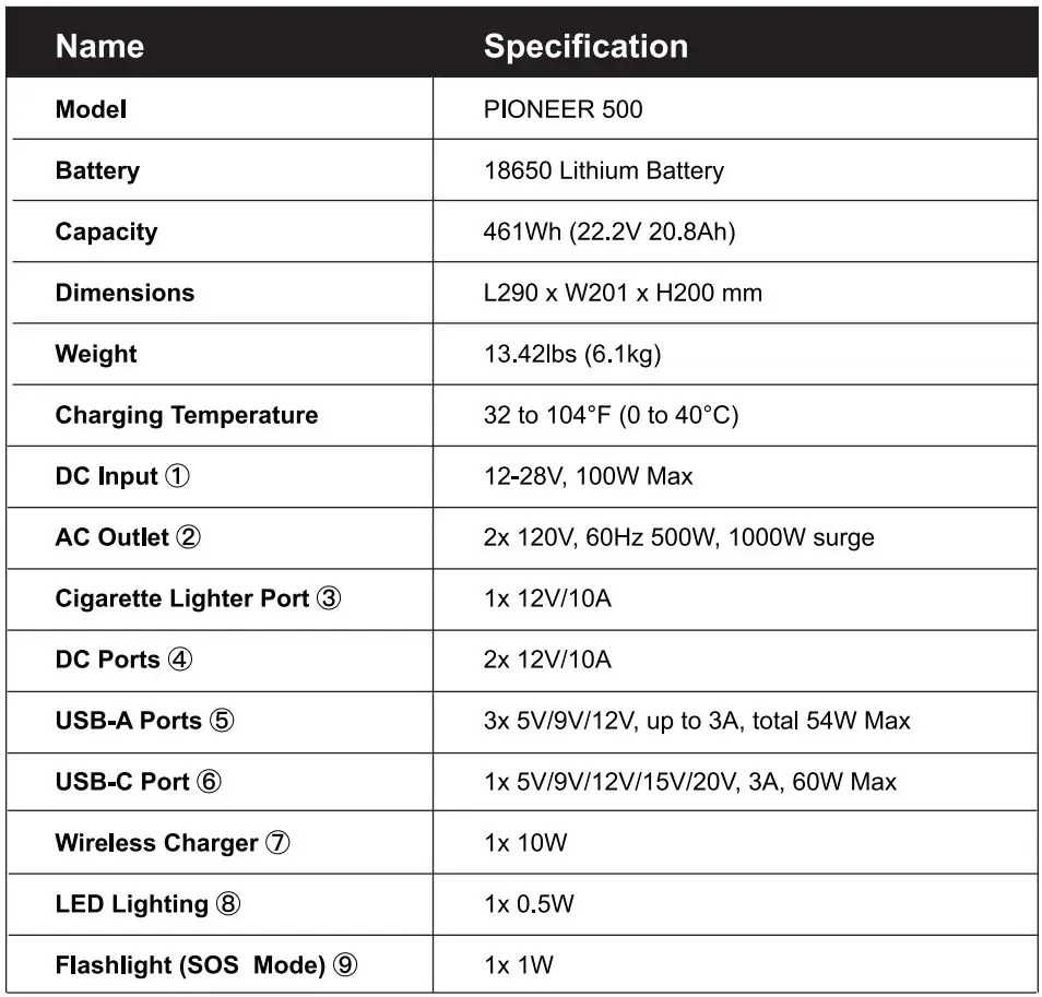 BaLDR PIONEER200 Portable Power Station User Manual - General Specifications