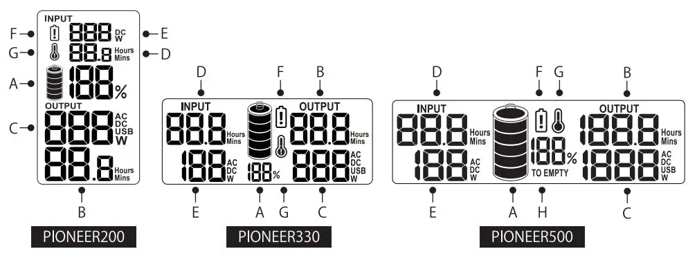 BaLDR PIONEER200 Portable Power Station User Manual - LCD Features