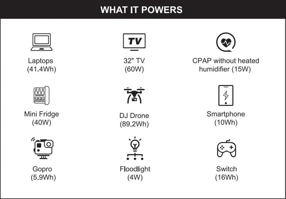 BaLDR PIONEER200 Portable Power Station User Manual - Operation Guide